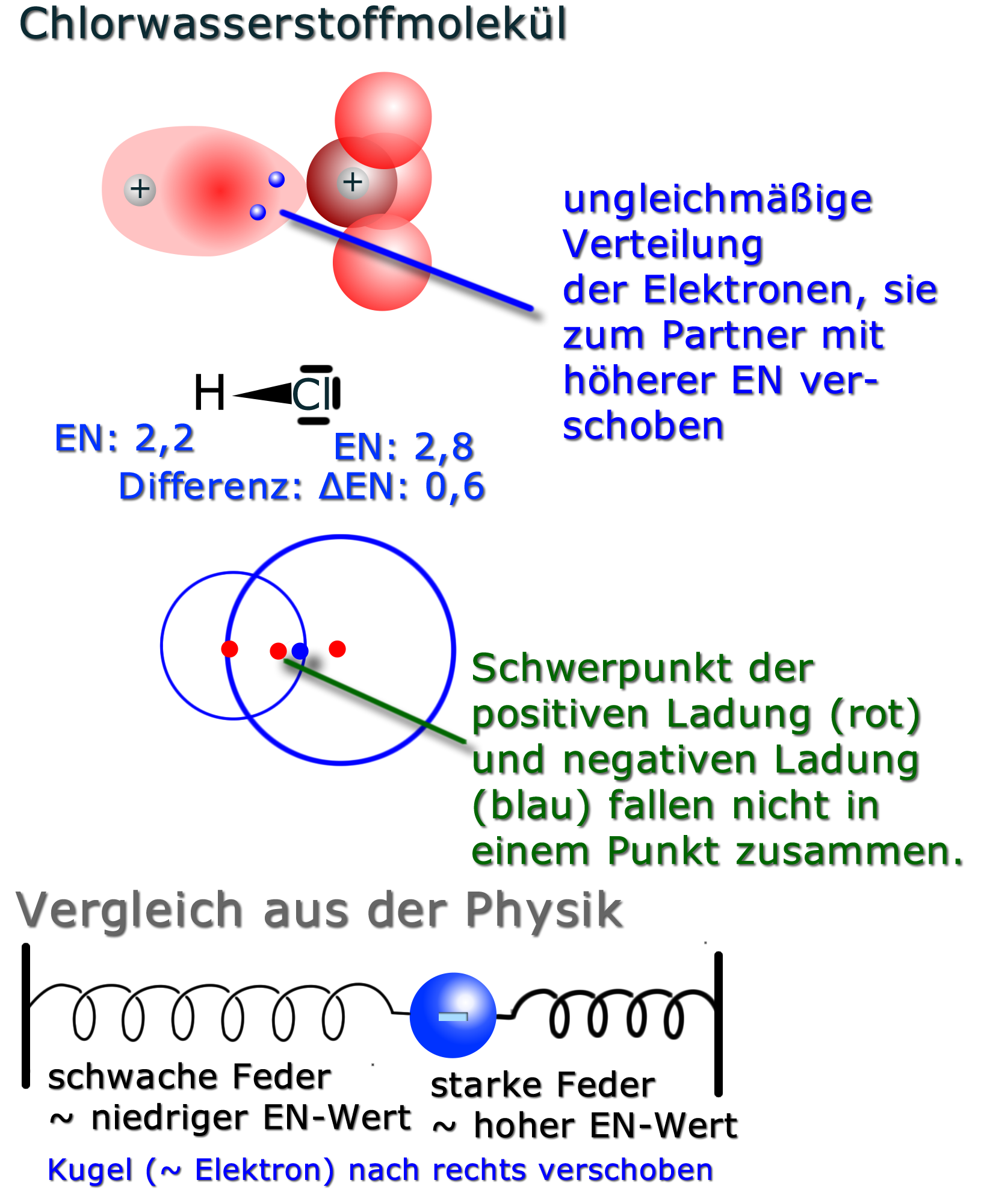 04 04 02 polare atombindung alles