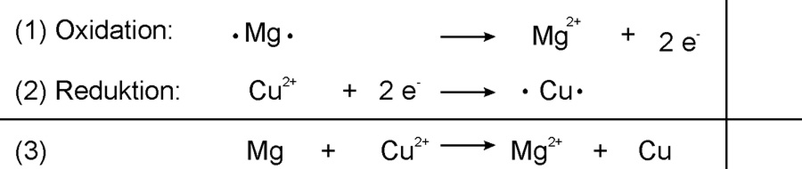 02-01-00_ta_teilreaktionen-mg_und_cuo.jpg - 23.41 kb