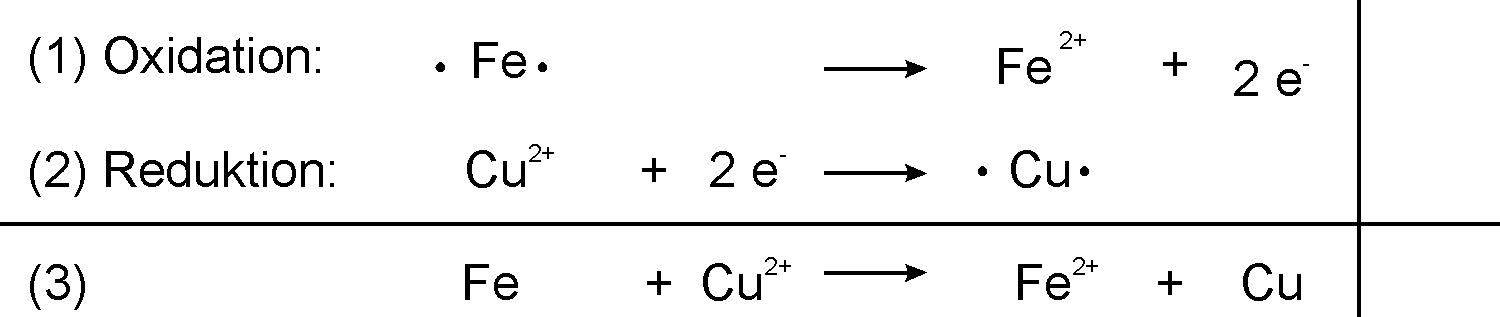 02-02-00_ta_teilreaktionen-cu_und_feo.png - 7.64 kb