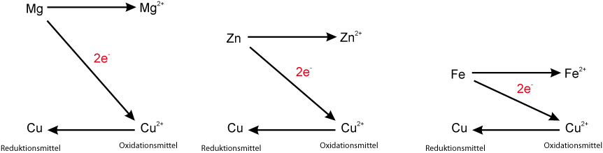 02-02_ta_redoxschemata_im_vergleich.jpg - 29 kb