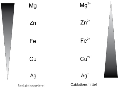 02-02_ta_redoxschemata_im_vergleich_3.jpg - 17.26 kb