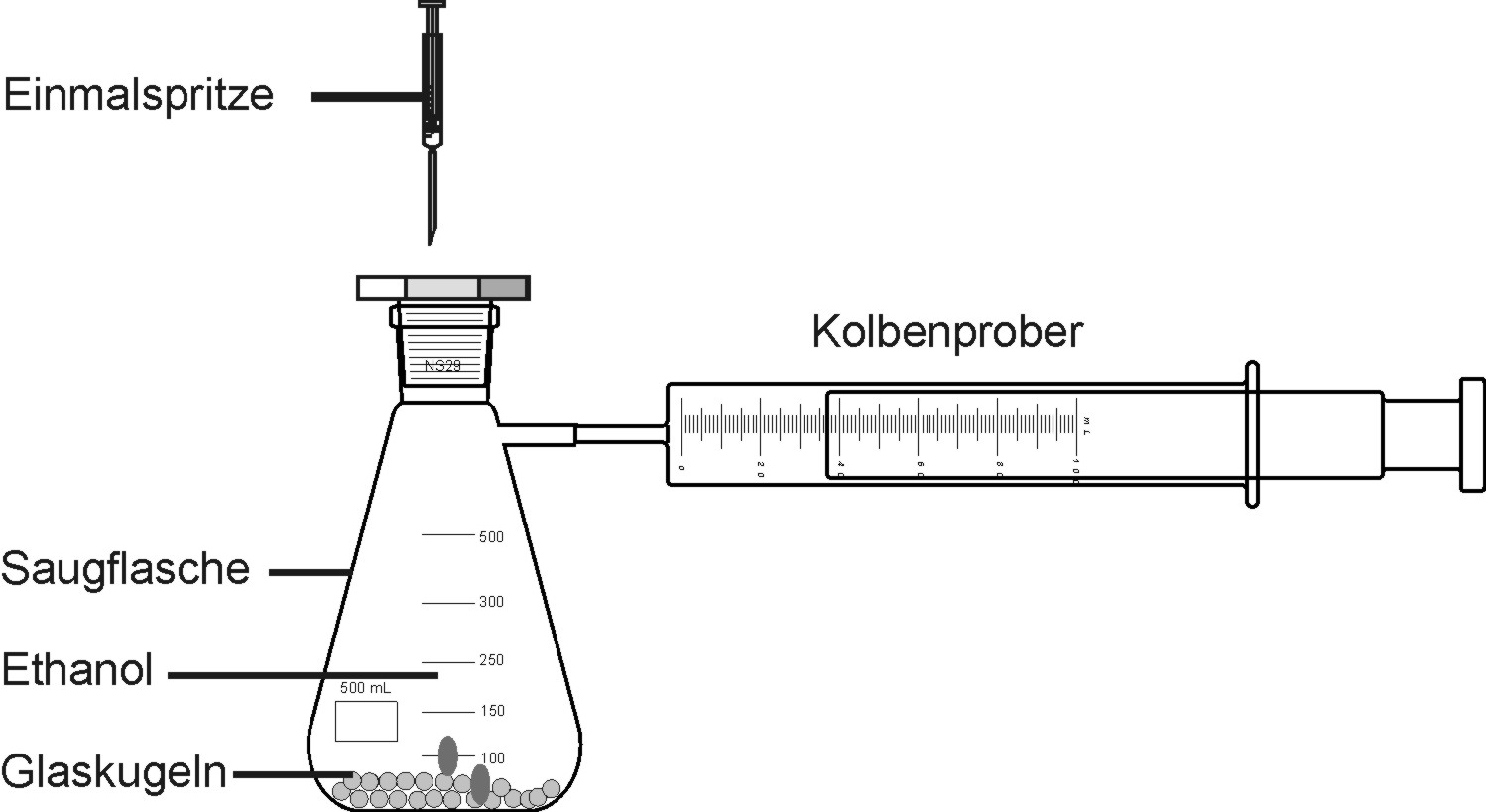 Versuchsaufbau Molmassenbestimmung von Ethanol