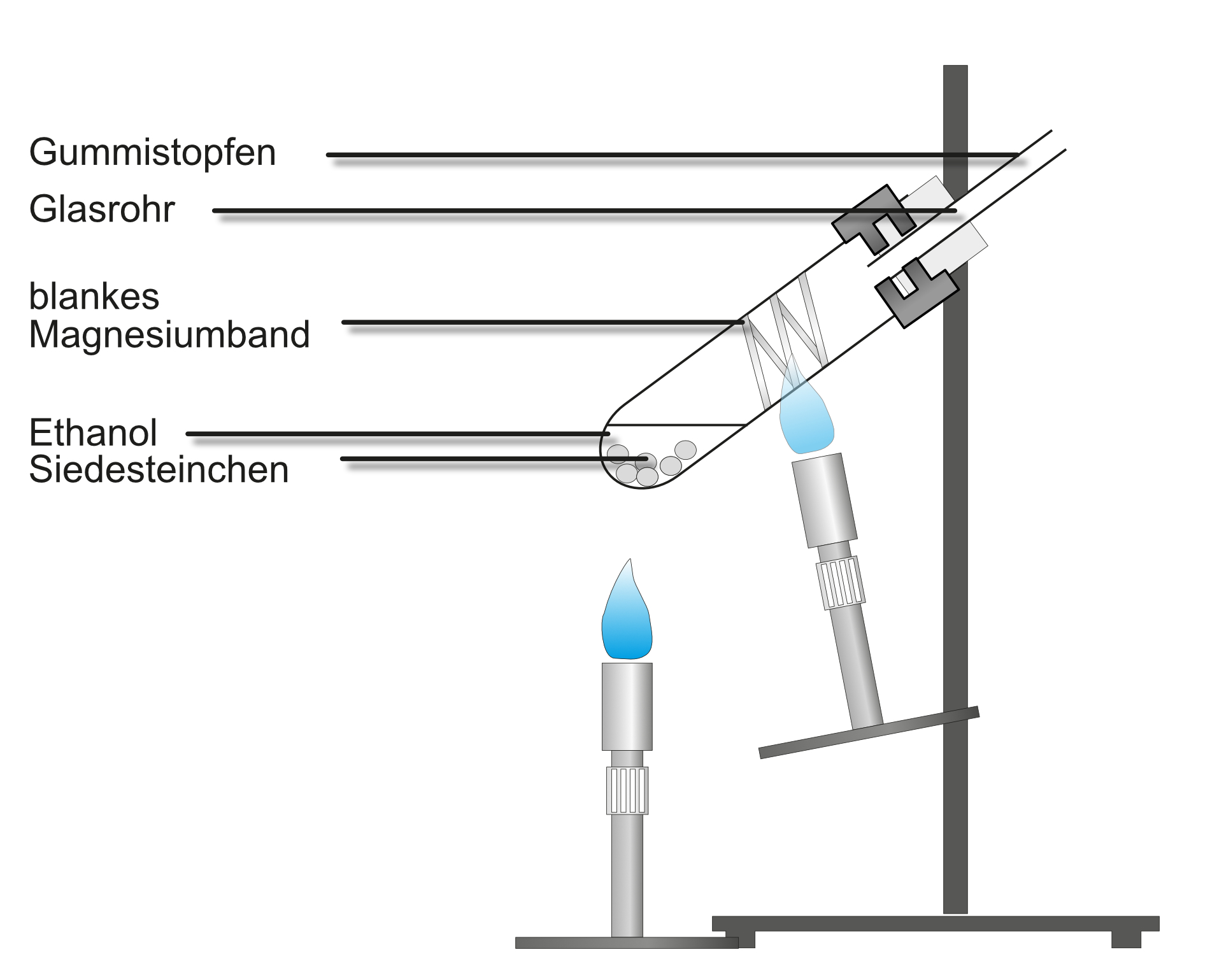 Versuchsaufbau: Ethanol reagiert mit Magnesium - Sauerstoffnachweis