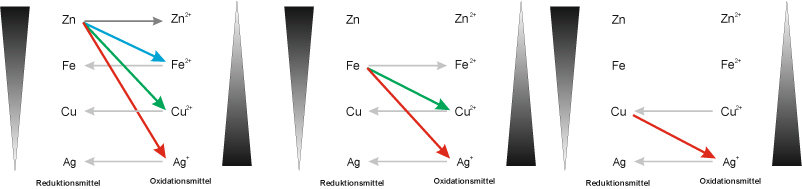 01-01-j ta redoxschemata---oxidations-und-reduktionsvermoegen