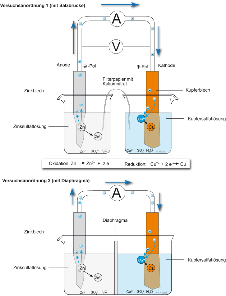 02-01-e-daniell-element