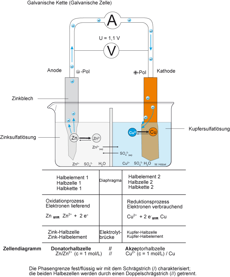 02-01-f-daniell-element
