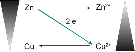 02-01-g-daniell-element