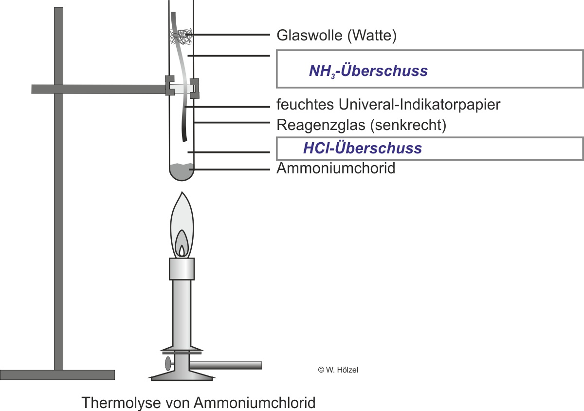 01 ab zerlegung von ammoniumchlorid   lehrer