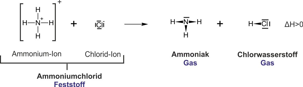 01 ta zerlegung ammoniumchlorid