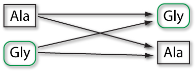 05-02--05-ta-moeglichkeiten-der-peptidverknuepfung