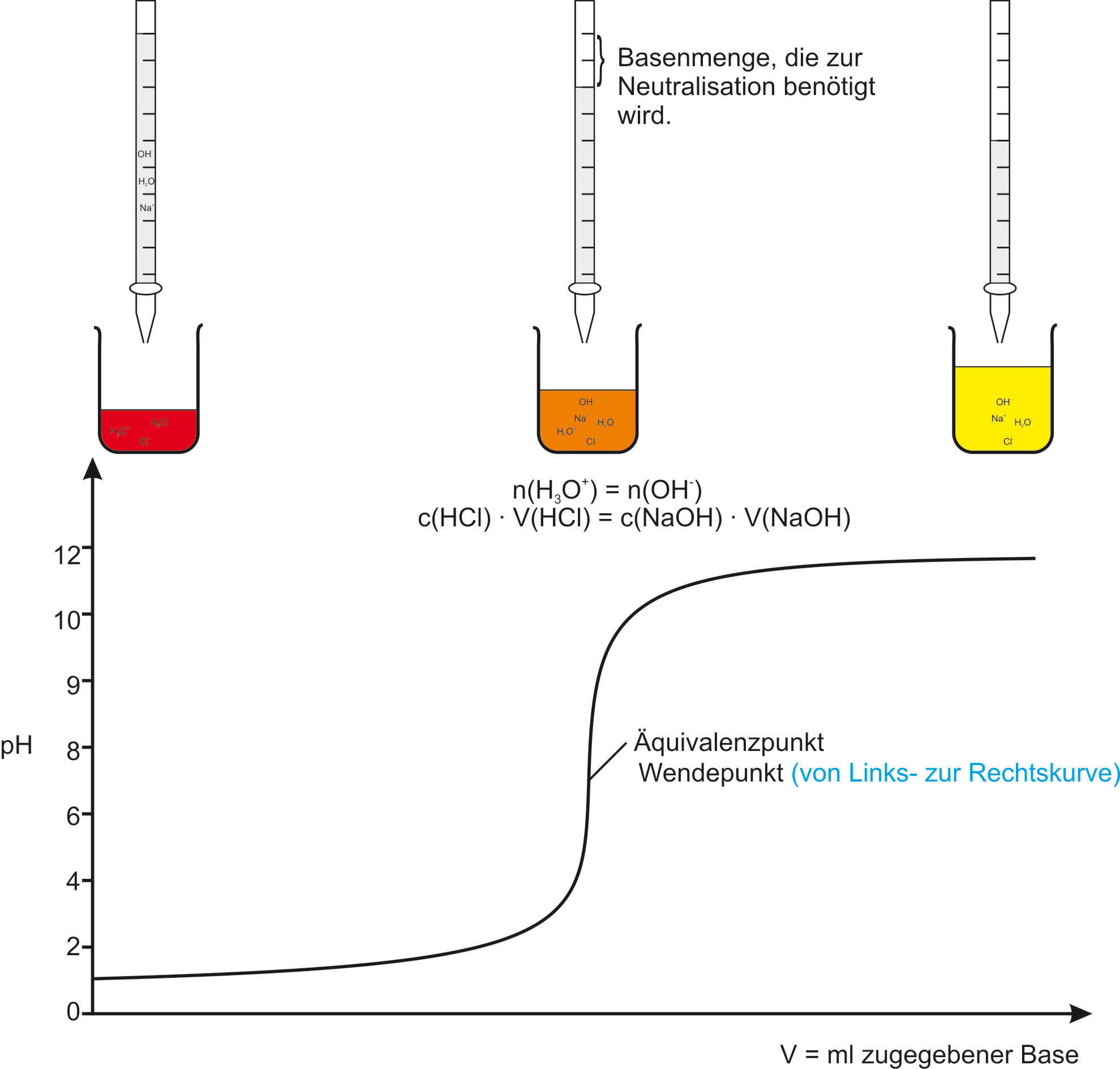 06-00-00-ta titrationskurven - titration