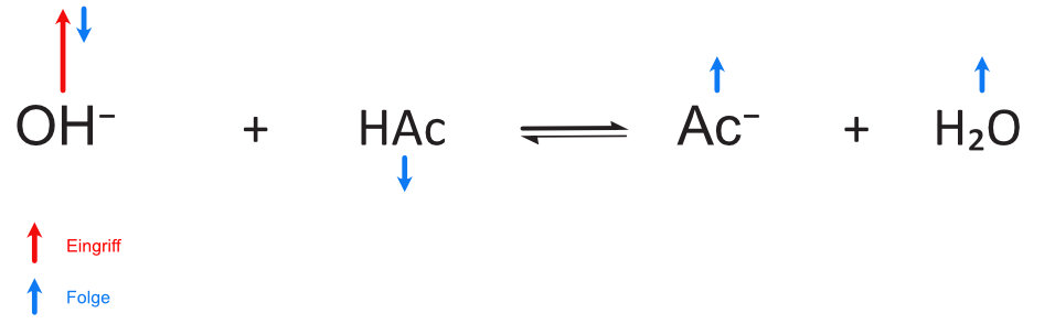 07 00 00 essigsaeurepuffer in alkalischer loesung