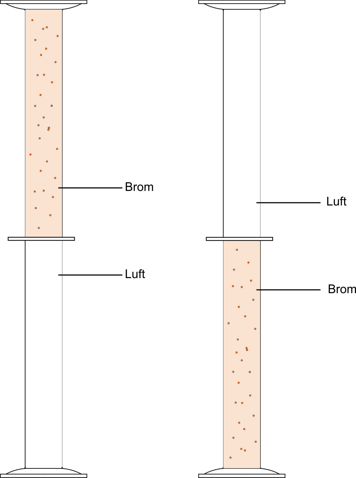 11-00-a ab versuch brom - luft